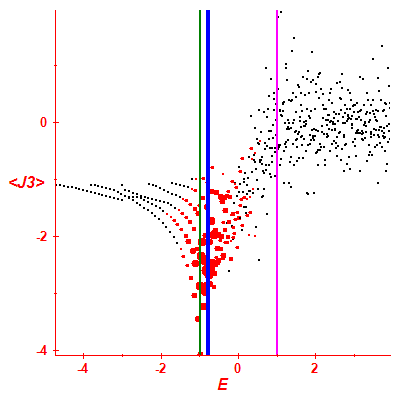 Peres lattice <J3>